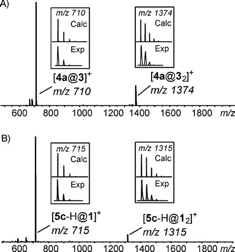 Esi Mass Spectra Of A Mixture Of The Secondary Monoammonium Salts 4a