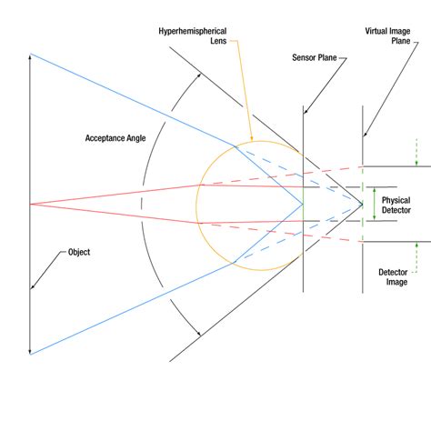 Hgcdte Mct Amplified Photodetectors