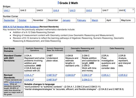 2nd Grade Elementary Curriculum And Instruction