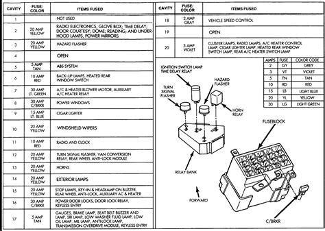 2010 Dodge Journey Interior Fuse Box