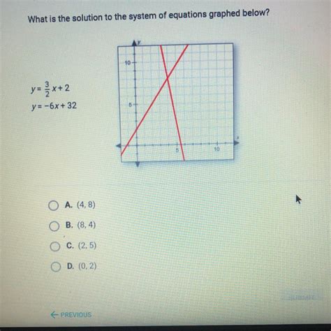 What Is The Solution To The System Of Equations Graph Below