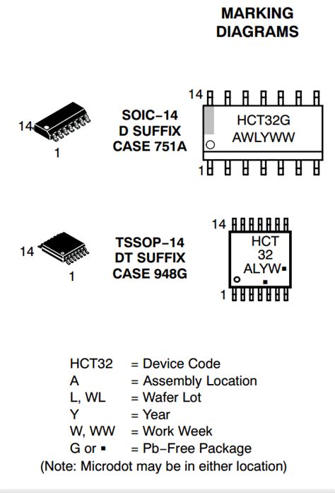 7432 Datasheet PDF ON Semiconductor