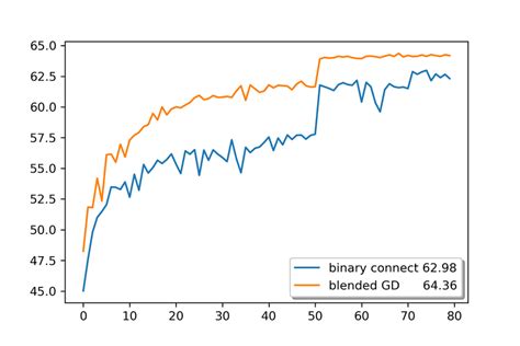 Imagenet Validation Accuracies Left Top 1 Right Top 5 Vs Number