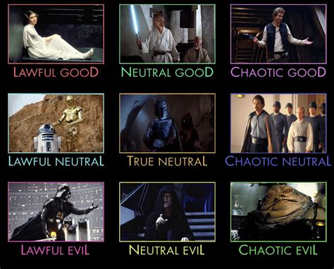 Star Wars Originals Alignment Chart R Alignmentcharts