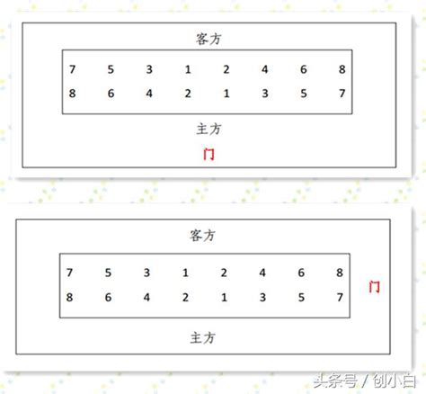 商务会议，座位顺序咋安排？五招教你搞定！ 每日头条