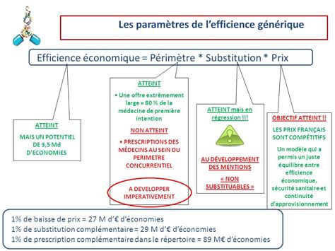 Du Potentiel D Conomies Mai Le Mod Le Fran Ais Du G N Rique Ppt