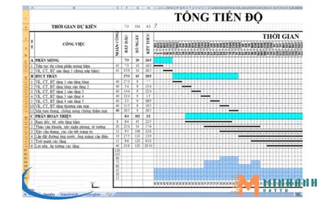 Bảng Tiến Độ Thi Công Nhà Xưởng Đúng Chuẩn Chi Tiết Nhất