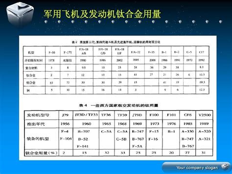 航空钛合金word文档在线阅读与下载无忧文档