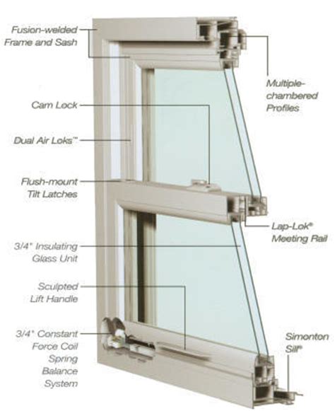 Window Replacement: Window Parts Replacement