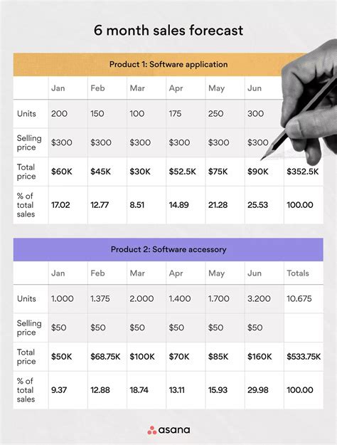 Projected Revenue Template