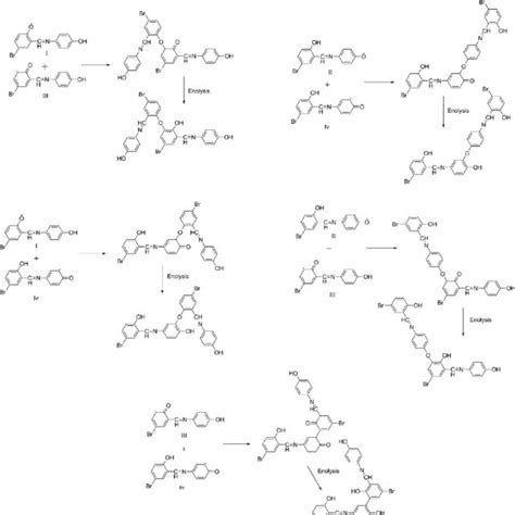 Uv Visible Spectra Of Monomers And Polymers In Dmso Download