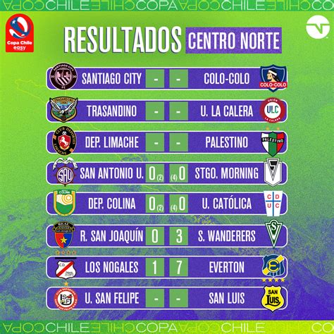 Tnt Sports Chile On Twitter 👀🏆🇨🇱 ¡así Van Los Octavos De Final Estos Son Todos Los Resultados