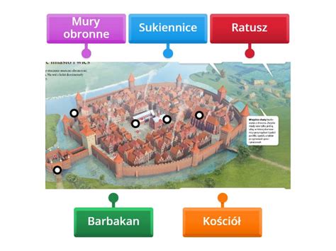 Redniowieczne Miasto Labelled Diagram