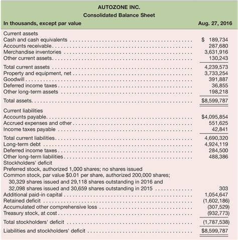 Solved E11 21 Analyze Forecast And Interpret Income Chegg