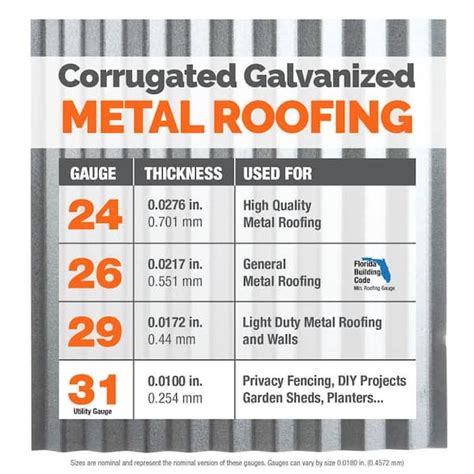 Corrugated Metal Sheet Sizes