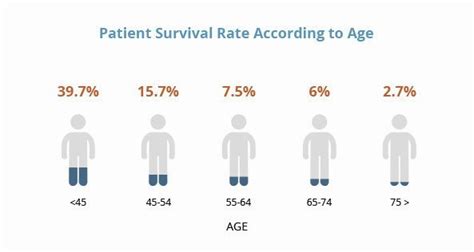 Mesothelioma Prognosis | Understanding Survival and Cures