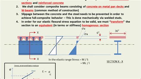 Basics Of Bending Stress Part 8 Intro To Composite Beams Youtube