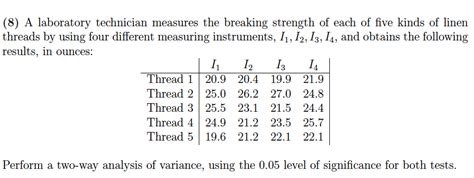 Solved A Laboratory Technician Measures The Breaking Chegg