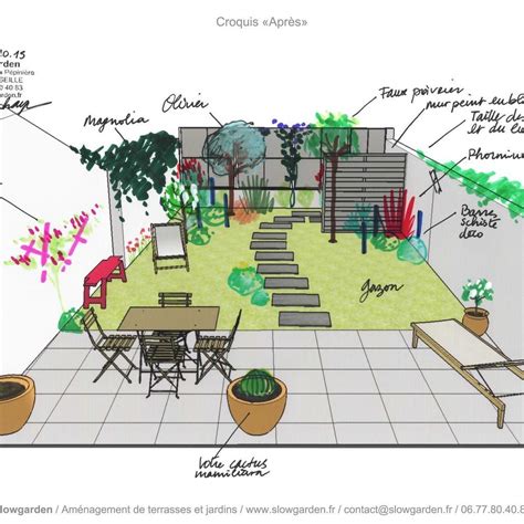 Plan De Jardin Des Exemples Pour Am Nager Son Ext Rieur Plan Jardin