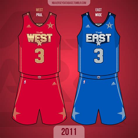 NBA Jersey Database