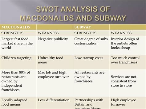 Macd vs subway | PPTX