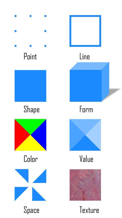 Visual Design Elements And Principles Formal Elements Of Art Visual