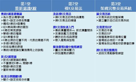 視2732高手在用的「裸k交易法」 直播