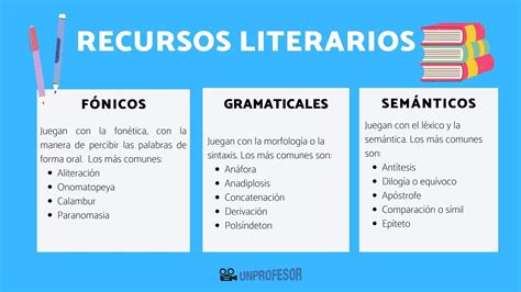 Recursos Literarios - LISTA completa con definición, EJEMPLOS y VÍDEO!!