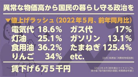 中央社会保障推進協議会中央社保協 On Twitter 繰り返します。防衛費増より暮らし対策を 求める声が7割です。国民年金平均額5