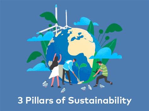 The Three Pillars Of Sustainability Books33