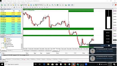 Simple And Profitable Forex Scalping Strategy Youtube