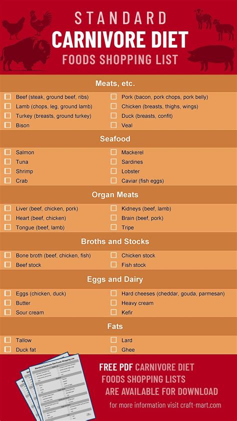 Carnivore Diet Shopping List Pdf Everything You Need Artofit