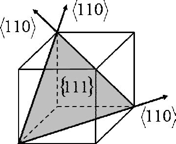 Diagram showing the predominant family of slip systems for fcc... | Download Scientific Diagram