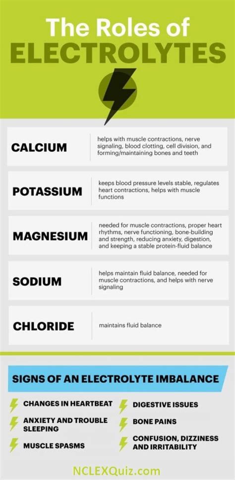 How To Remember Electrolyte Imbalances