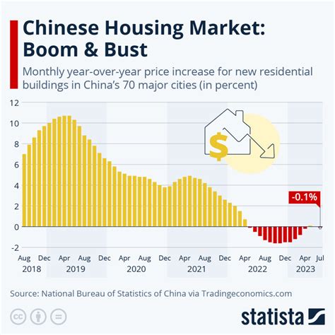 CRISI CINA il peso del settore immobiliare è impressionante