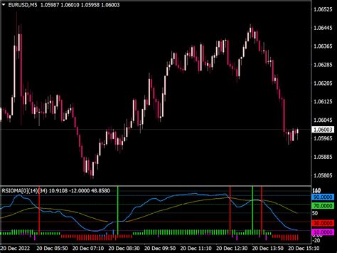 Rsioma Lines Histogram Indicator ⋆ Top Mt4 Indicators Mq4 Or Ex4 ⋆ Best Metatrader