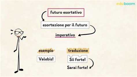 I Tempi Dellindicativo Il Futuro Latino Seconda Superiore