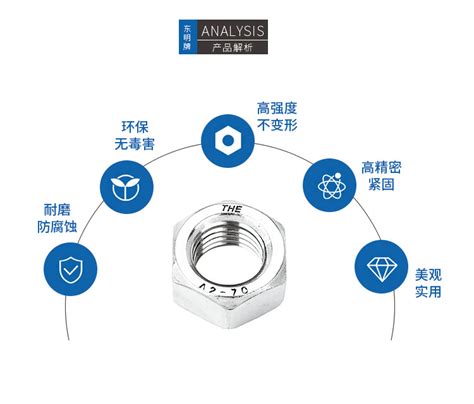 Ansib1822 六角螺母产品展示无锡市东明标准件有限公司