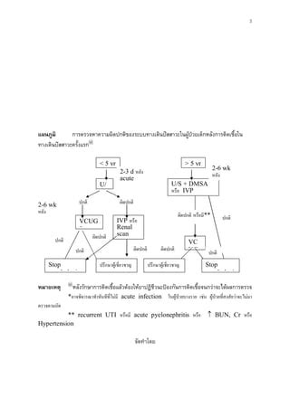 Pediatric Upper Urinary Tract Infection In Thai PDF