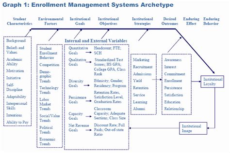 30 Strategic Enrollment Management Plan Template Hamiltonplastering