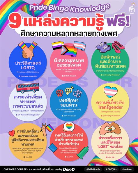 ทุนต่อนอก And บอกต่อคอร์ส By Dek D 🏳️‍🌈 On Twitter 🌈 เข้าสู่เดือนแห่ง