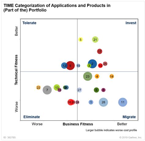 How Legacy Applications Block Digital Transformation