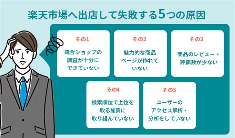 楽天市場へ出店して失敗する原因と共通点！具体的な対策まで網羅解説 ピュアフラット