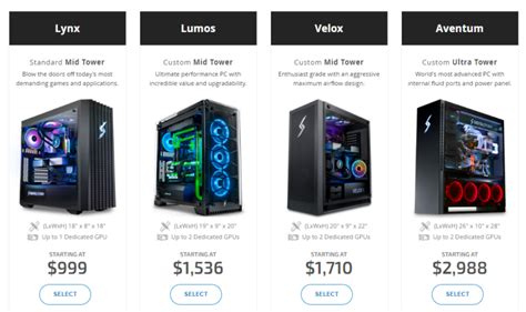 Custom Pc Builder Websites To Get The Perfect Desktop Geekflare