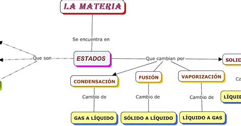 Mapa Conceptual Estados De La Materia Tados Porn Sex Picture