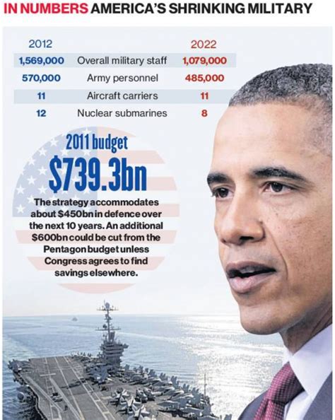 Awasome Why Is The Us Military Budget So High References