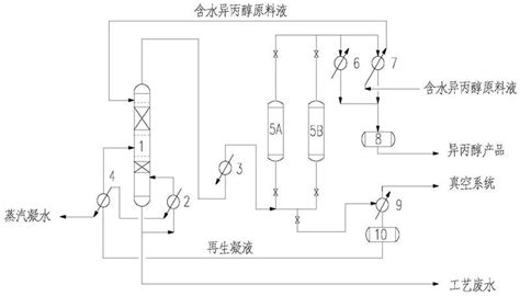 一种含水异丙醇的分离提纯方法 爱企查