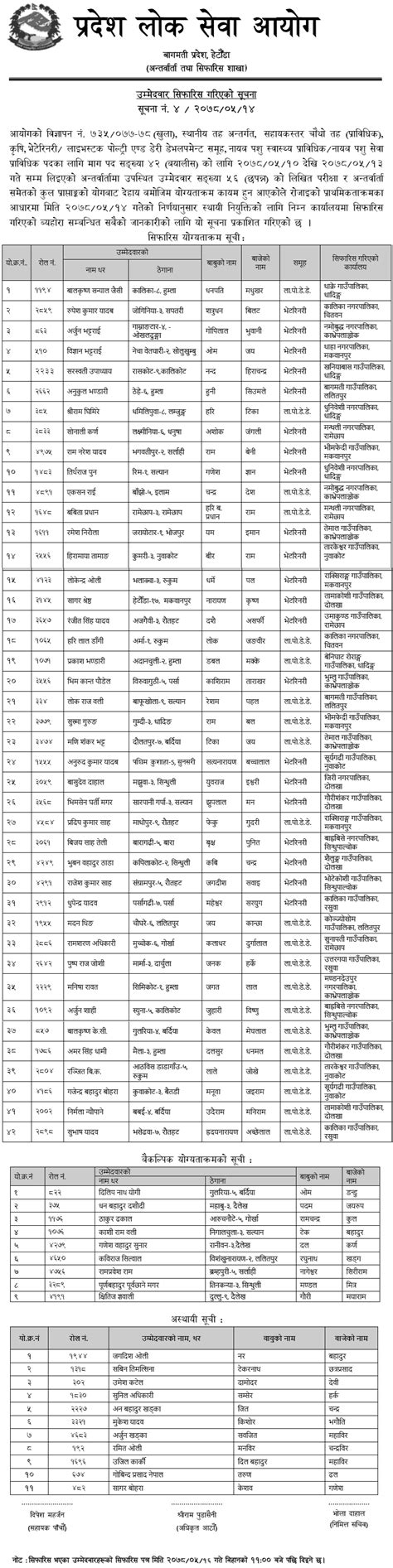 Bagmati Pradesh Lok Sewa Aayog Final Result Of 4th Level VJTA And LaPoDeDe