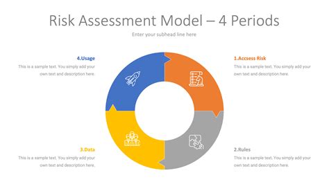 Risk Assessment Model Powerpoint Template Just Free Slide The Best