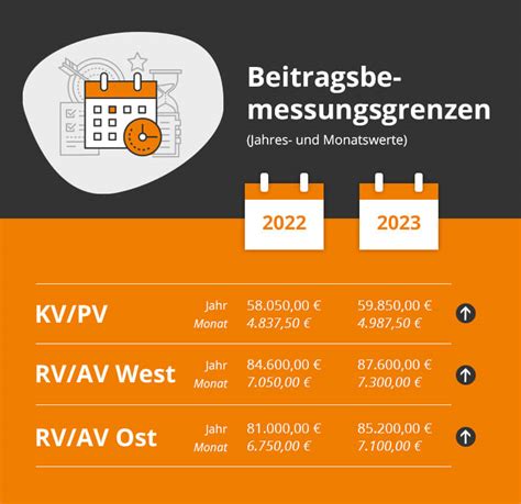 Beiträge zur Sozialversicherung 2023 inkl Rechenbeispiel